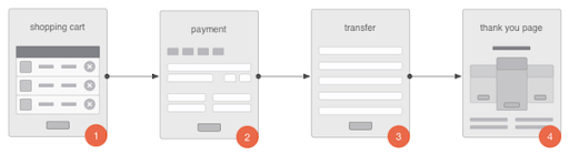 Diagram workflow PayU