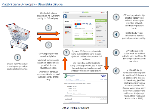 Platební brána GP webpay, uživatelská příručka